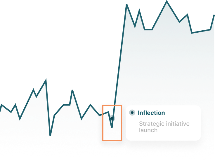 Inflection